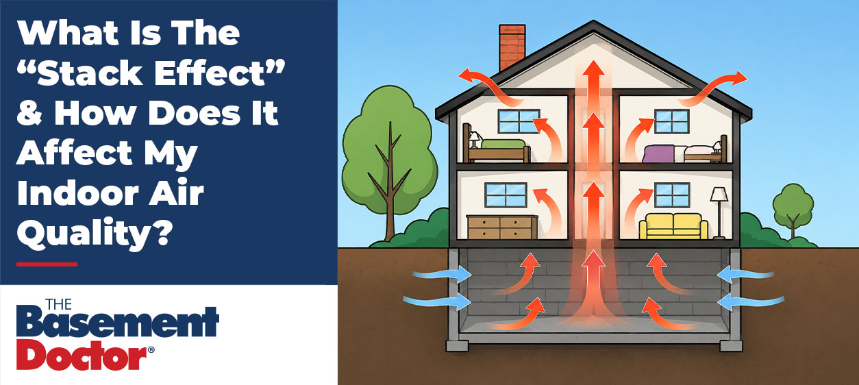 Diagram showing stack effect in a home with warm air rising and escaping through the attic while cooler air enters through the basement.